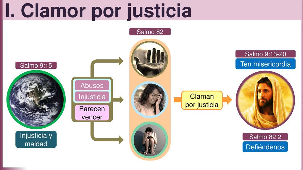 I. Clamor por justicia Ten misericordia Abusos Injusticia