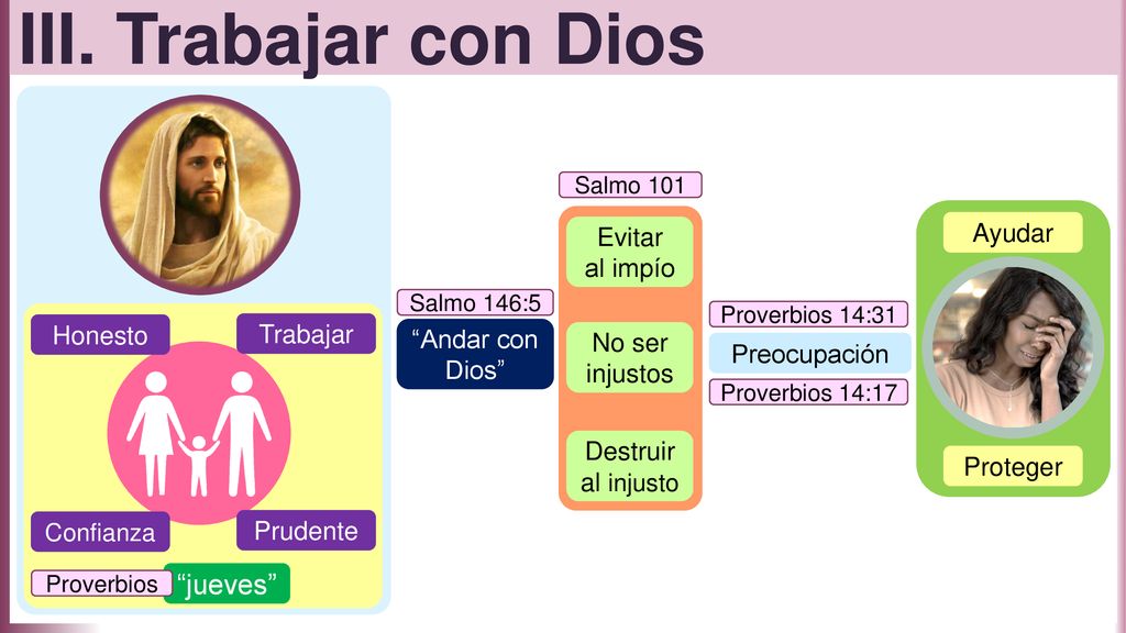 III. Trabajar con Dios jueves Ayudar Evitar al impío Honesto