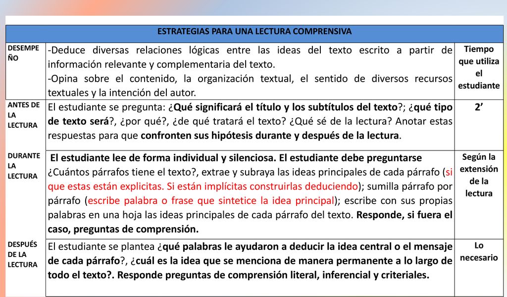 Capacidad Infiere e interpreta información del texto. ESTRATEGIAS PARA UNA LECTURA COMPRENSIVA. DESEMPEÑO.