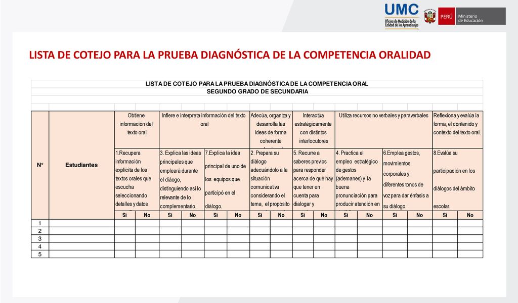 LISTA DE COTEJO PARA LA PRUEBA DIAGNÓSTICA DE LA COMPETENCIA ORALIDAD