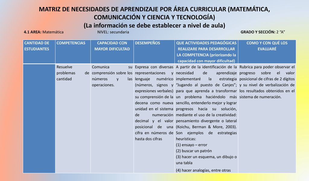CAPACIDAD CON MAYOR DIFICULTAD COMO Y CON QUÉ LOS EVALUARÉ