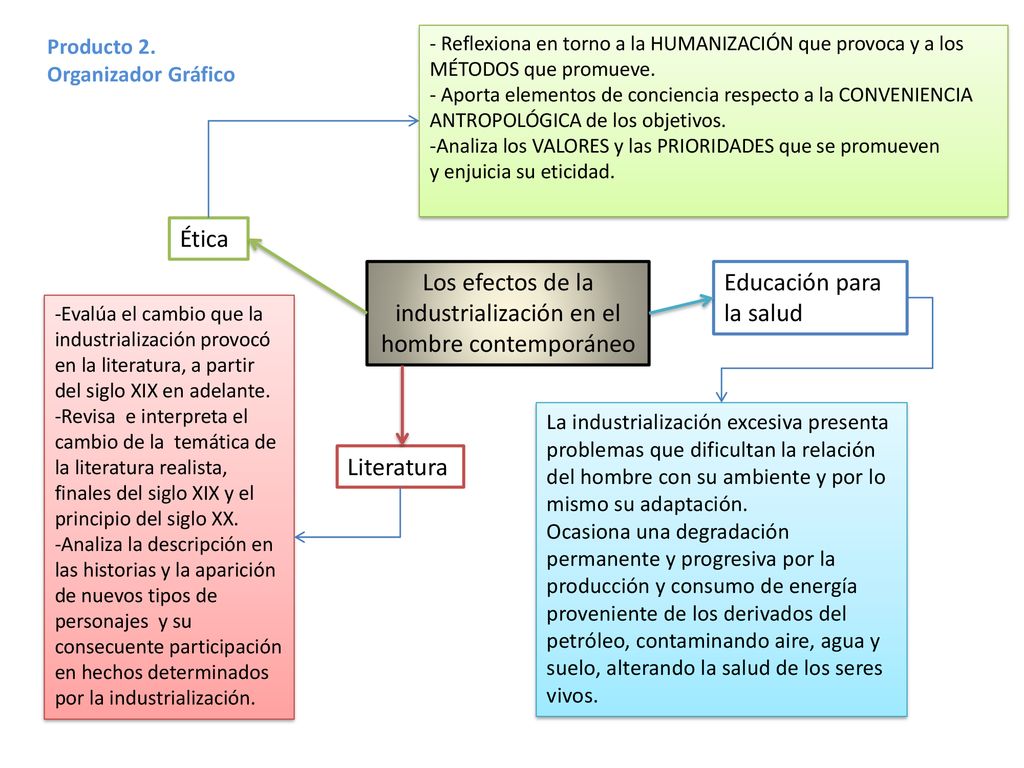 Los efectos de la industrialización en el hombre contemporáneo