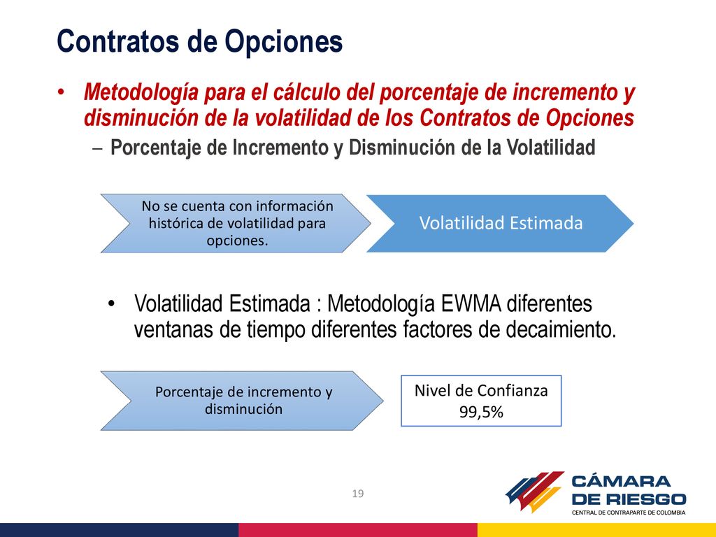 Contratos de Opciones Metodología para el cálculo del porcentaje de incremento y disminución de la volatilidad de los Contratos de Opciones.