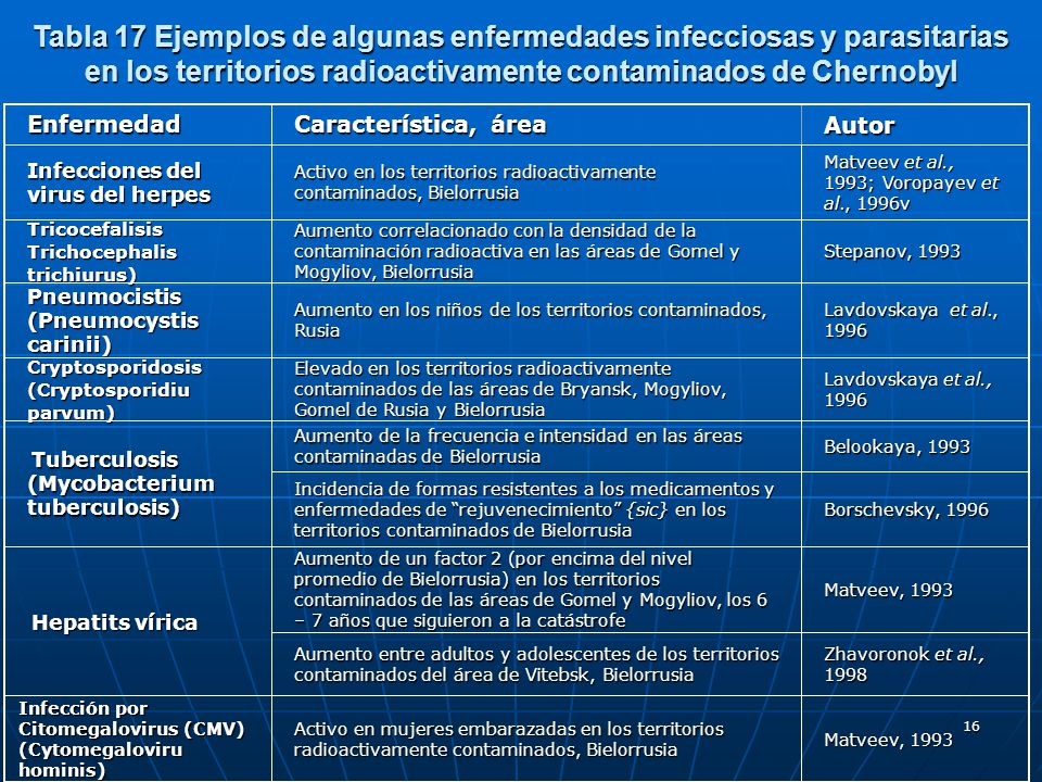 Tabla 17 Ejemplos de algunas enfermedades infecciosas y parasitarias en los territorios radioactivamente contaminados de Chernobyl