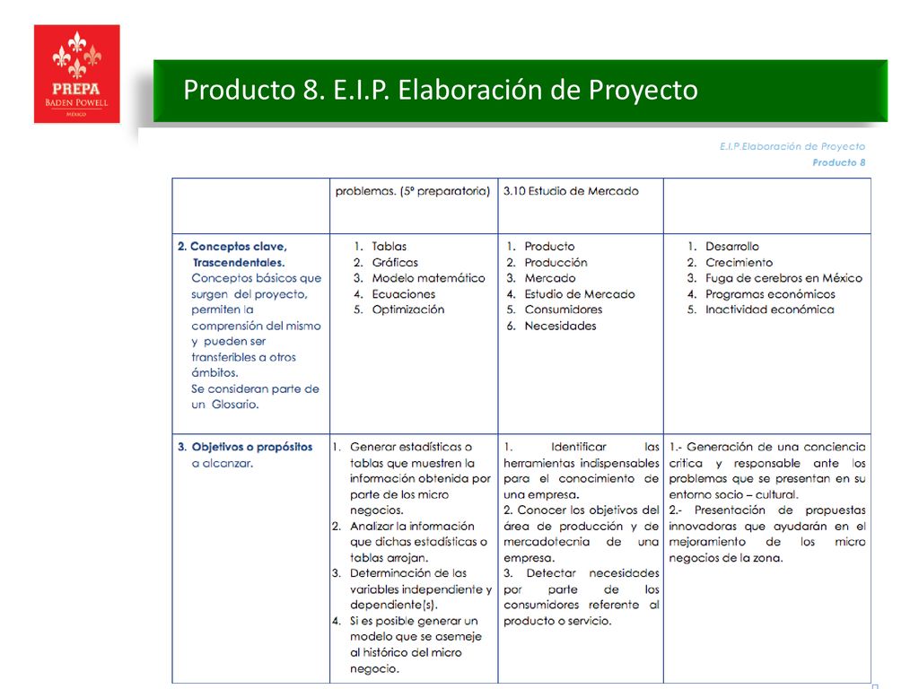 Producto 8. E.I.P. Elaboración de Proyecto