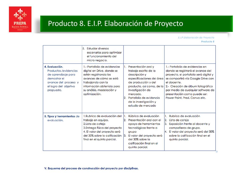 Producto 8. E.I.P. Elaboración de Proyecto