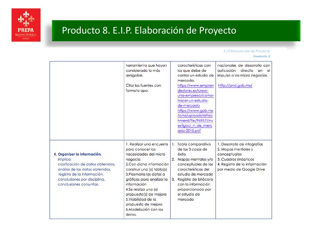 Producto 8. E.I.P. Elaboración de Proyecto