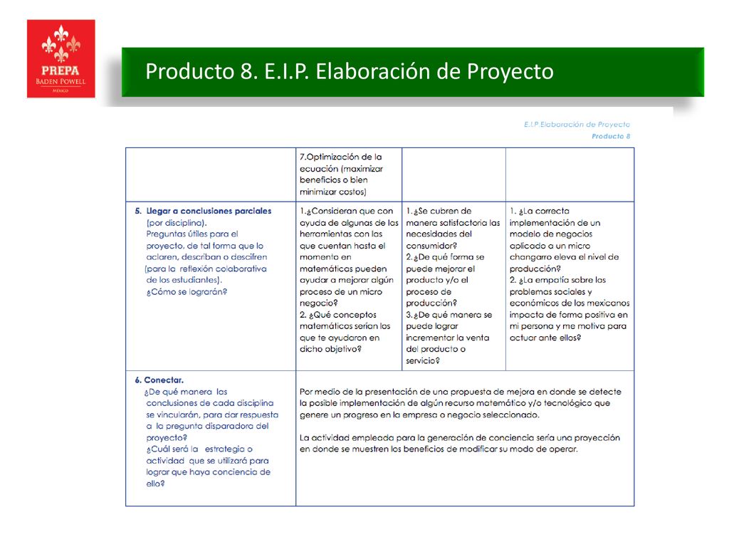 Producto 8. E.I.P. Elaboración de Proyecto