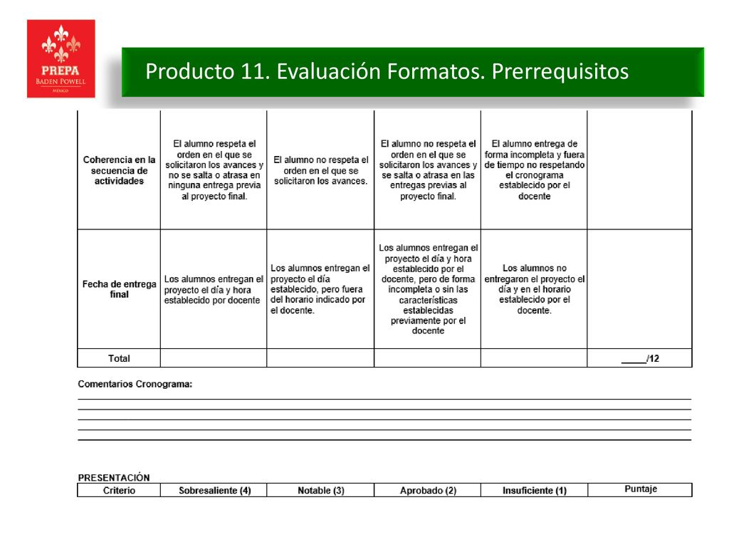 Producto 11. Evaluación Formatos. Prerrequisitos