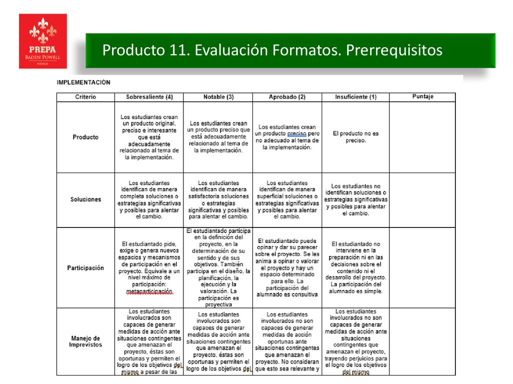 Producto 11. Evaluación Formatos. Prerrequisitos