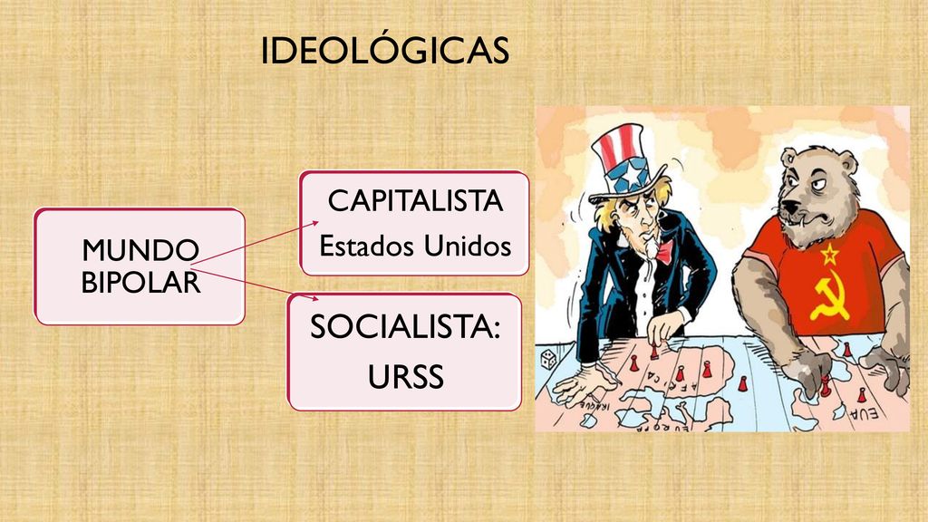MUNDO BIPOLAR CAPITALISTA Estados Unidos SOCIALISTA: URSS ideológicas