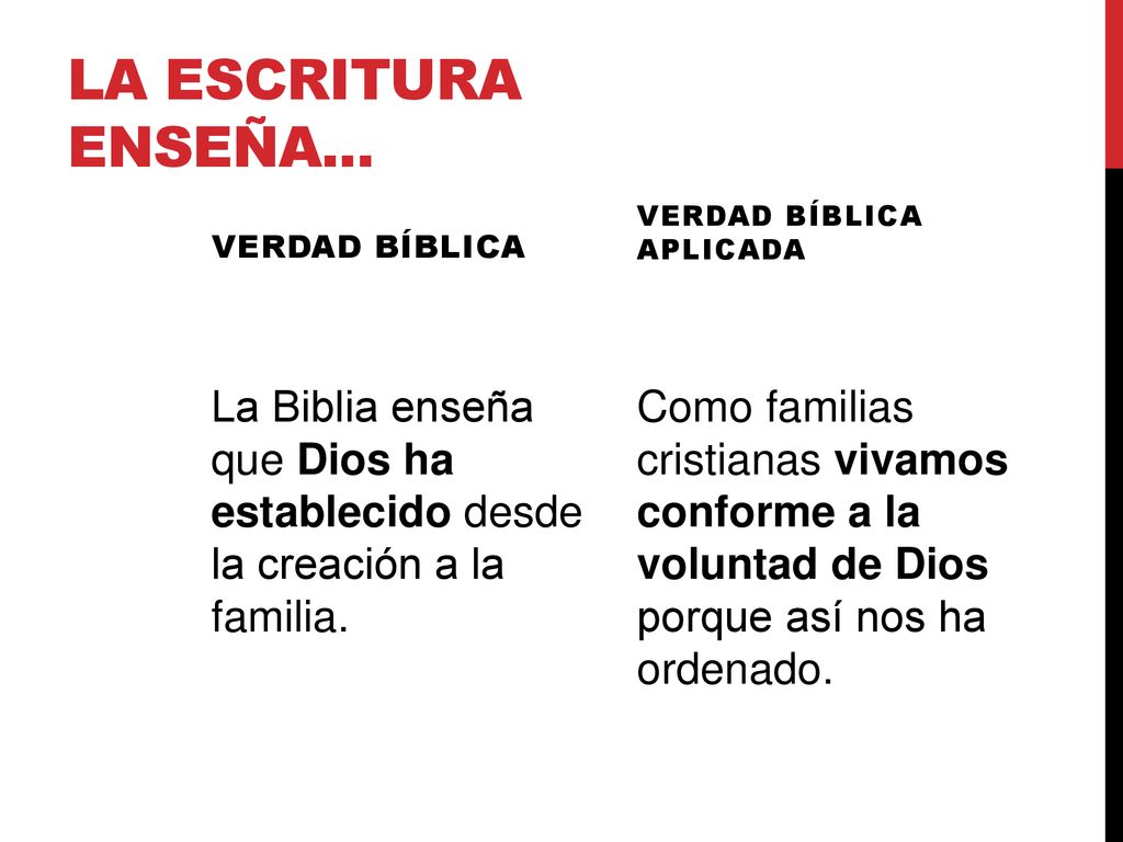 La escritura enseña... Verdad bíblica. Verdad bíblica aplicada. La Biblia enseña que Dios ha establecido desde la creación a la familia.