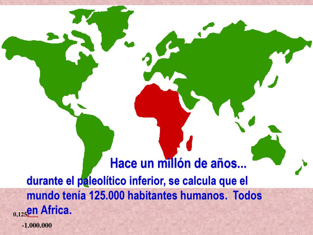 Hace un millón de años... durante el paleolítico inferior, se calcula que el mundo tenía habitantes humanos. Todos en Africa.