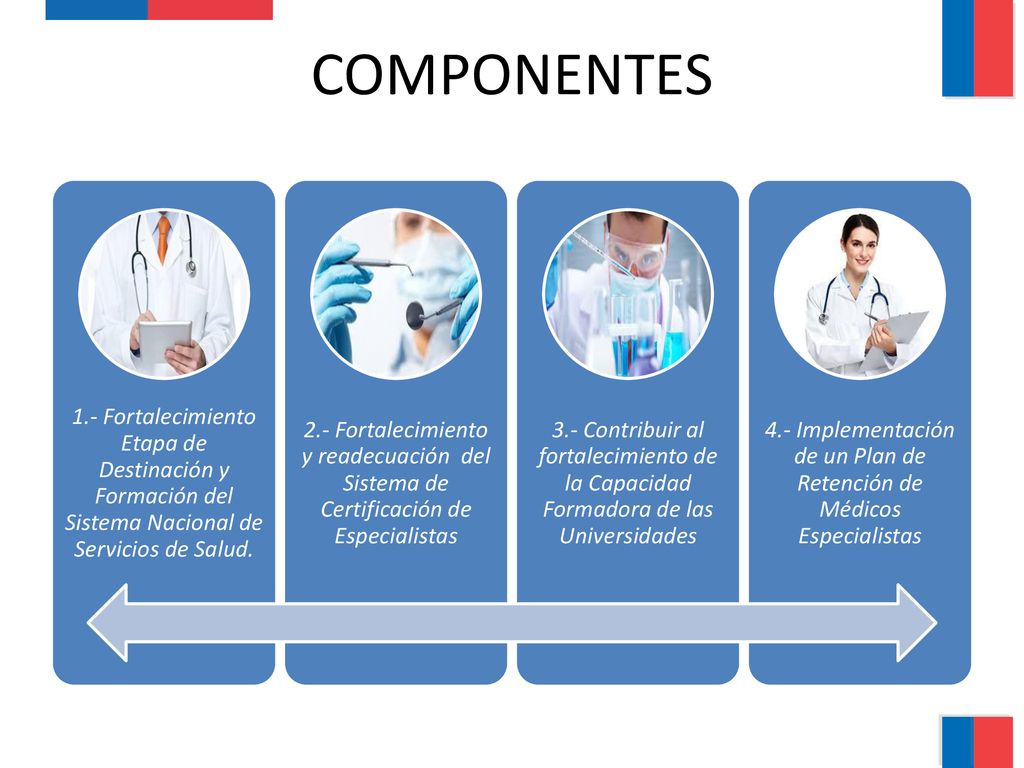 4.- Implementación de un Plan de Retención de Médicos Especialistas