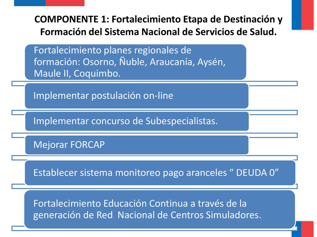 COMPONENTE 1: Fortalecimiento Etapa de Destinación y Formación del Sistema Nacional de Servicios de Salud.