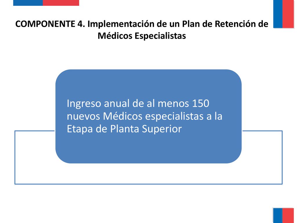 COMPONENTE 4. Implementación de un Plan de Retención de Médicos Especialistas