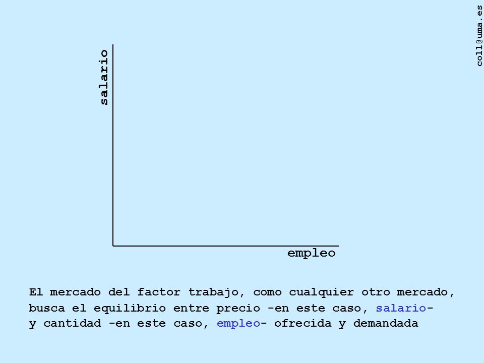 salario. empleo. El mercado del factor trabajo, como cualquier otro mercado, busca el equilibrio entre precio -en este caso, salario-