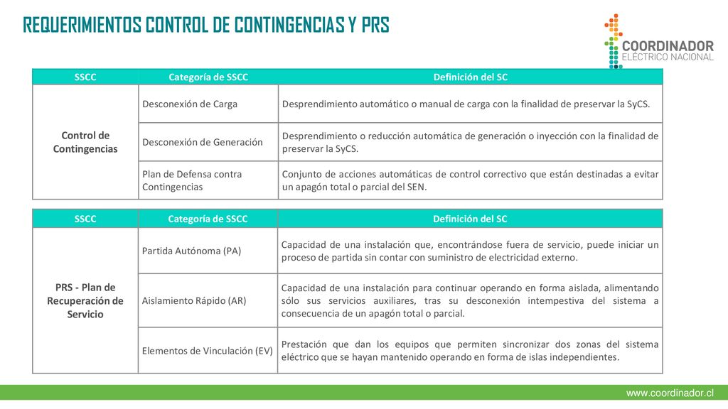 Control de Contingencias PRS - Plan de Recuperación de Servicio