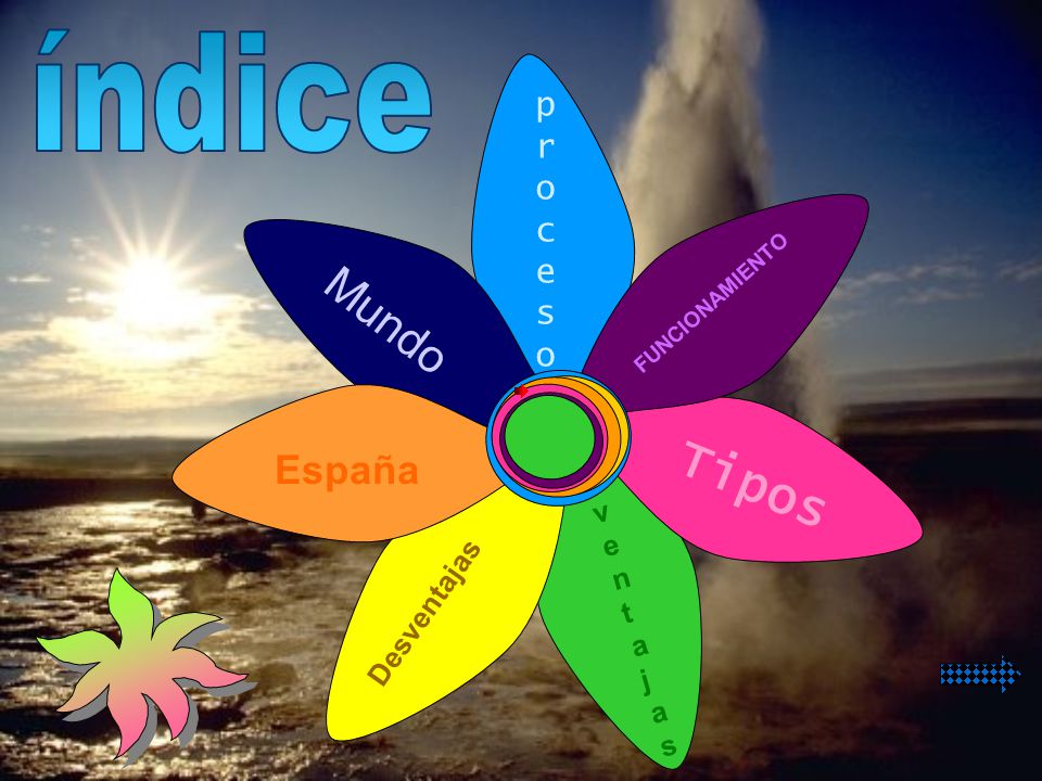 índice proceso FUNCIONAMIENTO ventajas Tipos Desventajas España Mundo