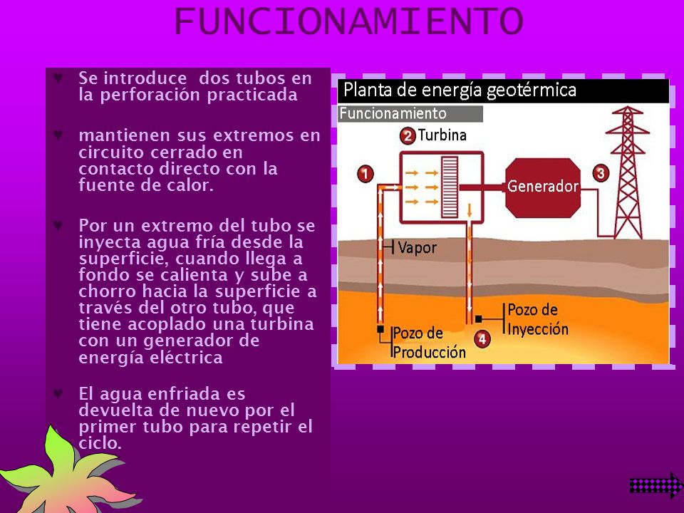 FUNCIONAMIENTO Se introduce dos tubos en la perforación practicada