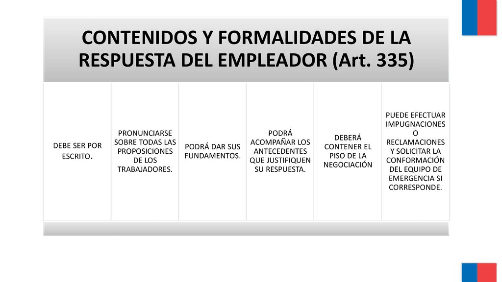 CONTENIDOS Y FORMALIDADES DE LA RESPUESTA DEL EMPLEADOR (Art. 335)