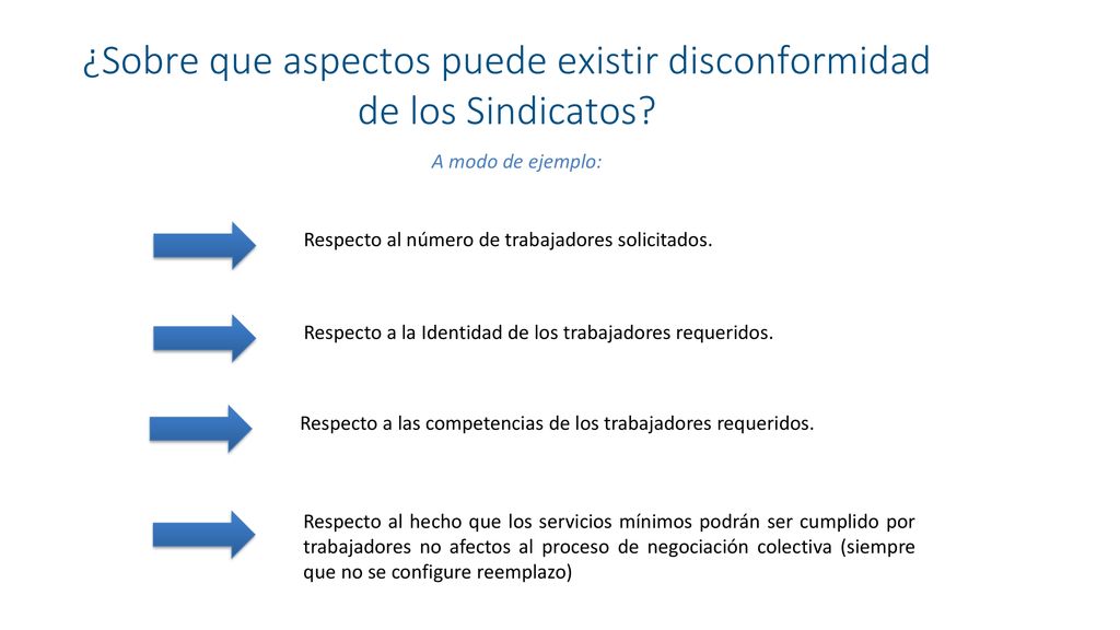¿Sobre que aspectos puede existir disconformidad de los Sindicatos