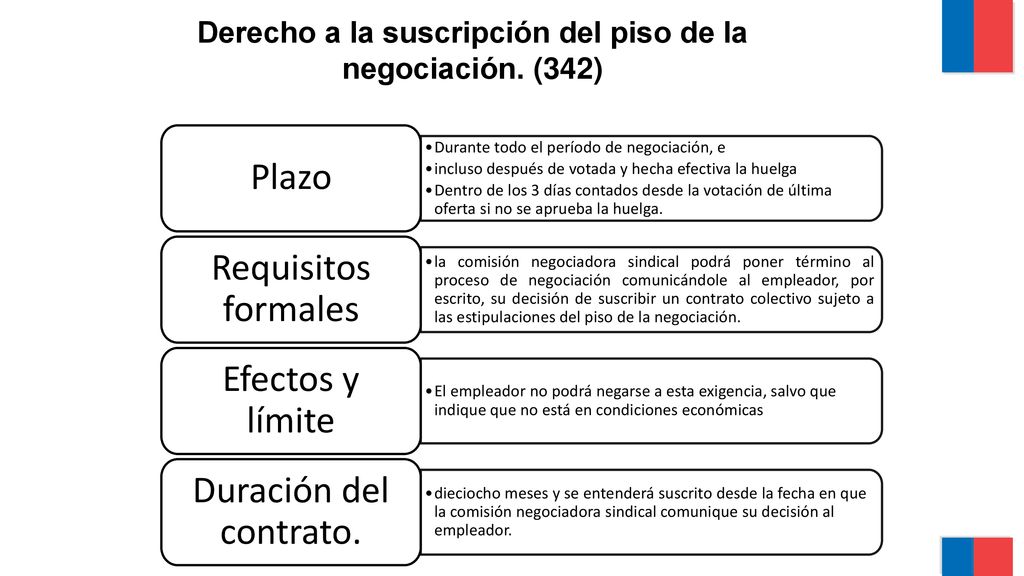 Derecho a la suscripción del piso de la negociación. (342)