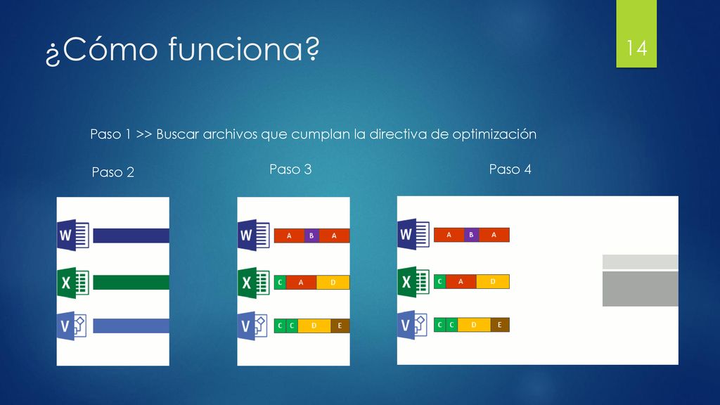 ¿Cómo funciona Paso 1 >> Buscar archivos que cumplan la directiva de optimización. Paso 2. Paso 3.