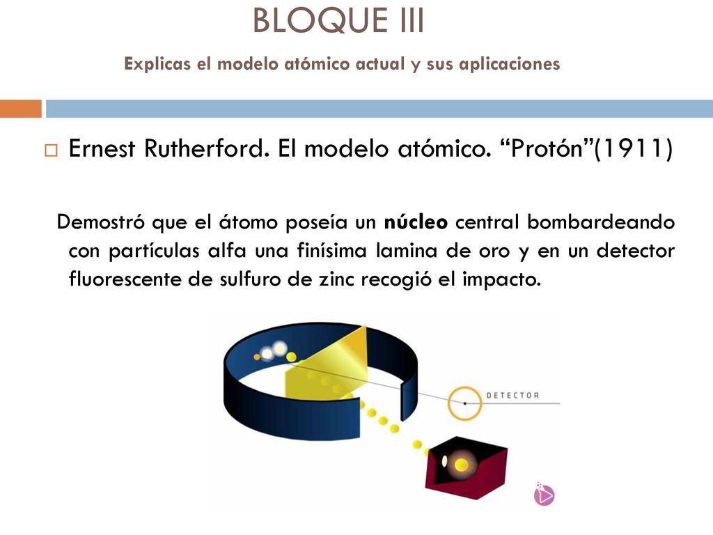BLOQUE III Explicas el modelo atómico actual y sus aplicaciones