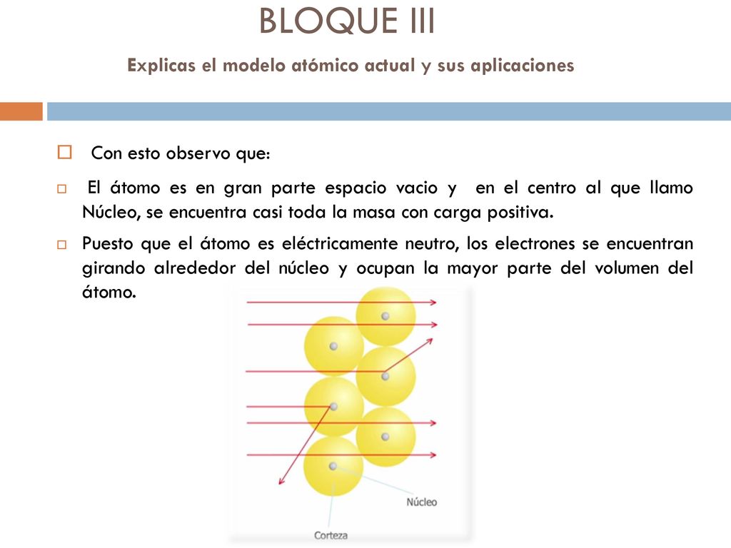 BLOQUE III Explicas el modelo atómico actual y sus aplicaciones