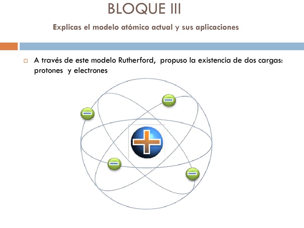 BLOQUE III Explicas el modelo atómico actual y sus aplicaciones
