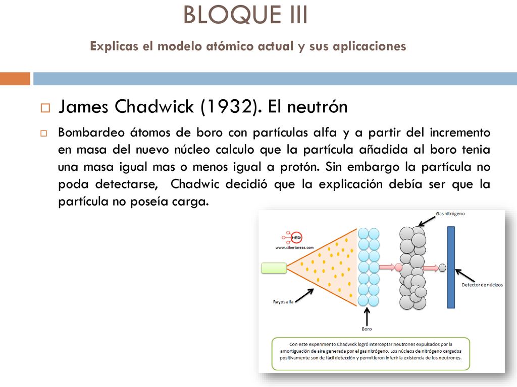 BLOQUE III Explicas el modelo atómico actual y sus aplicaciones