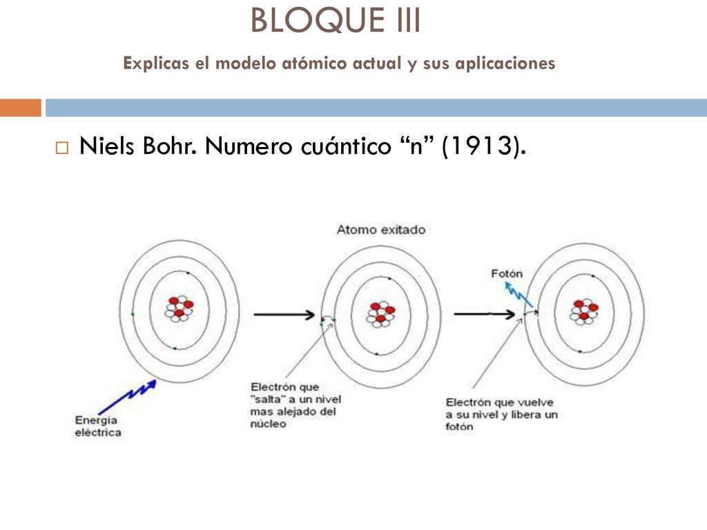 BLOQUE III Explicas el modelo atómico actual y sus aplicaciones