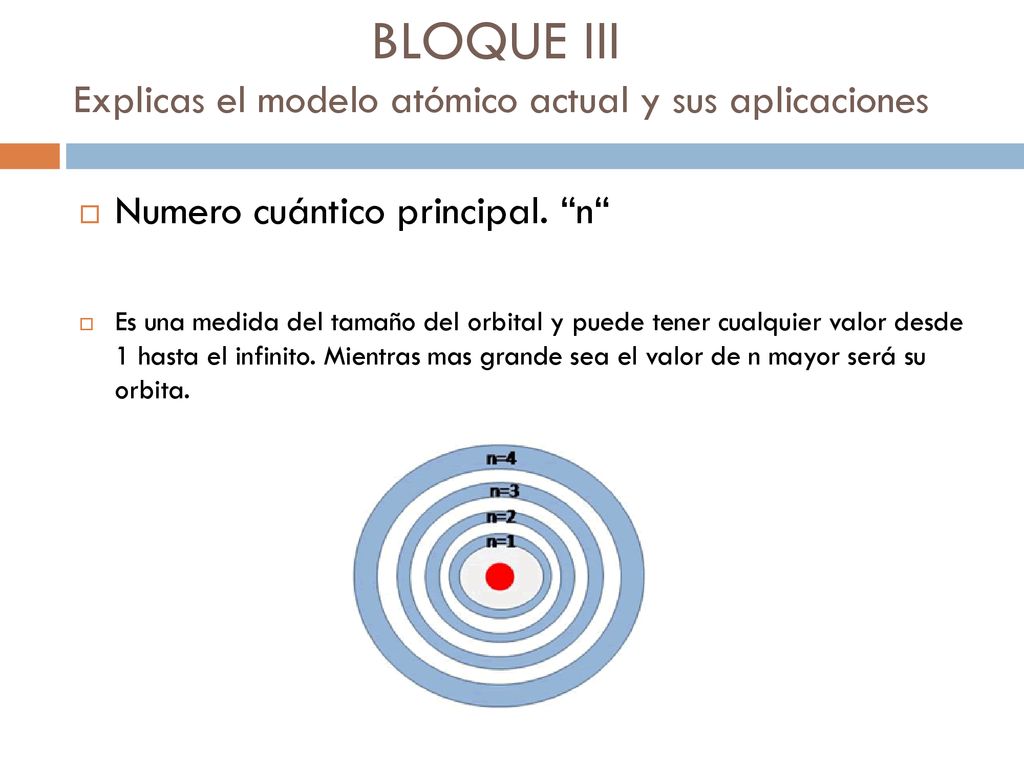BLOQUE III Explicas el modelo atómico actual y sus aplicaciones