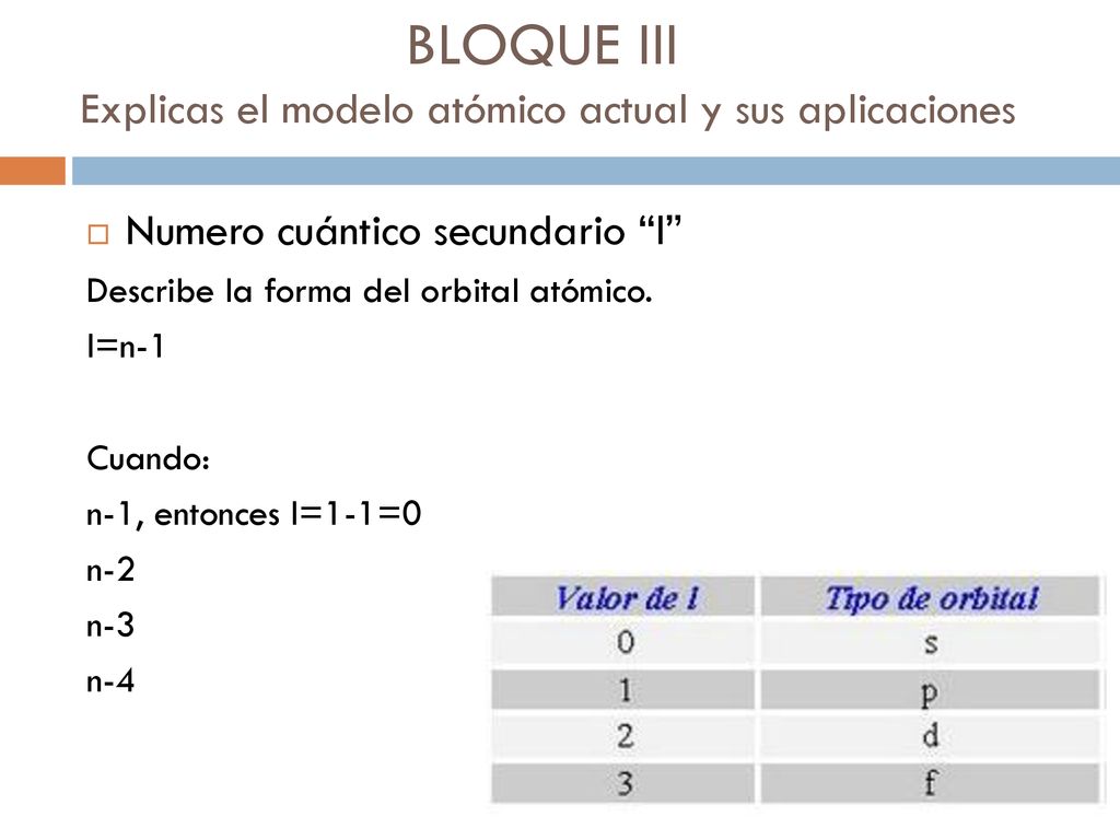 BLOQUE III Explicas el modelo atómico actual y sus aplicaciones