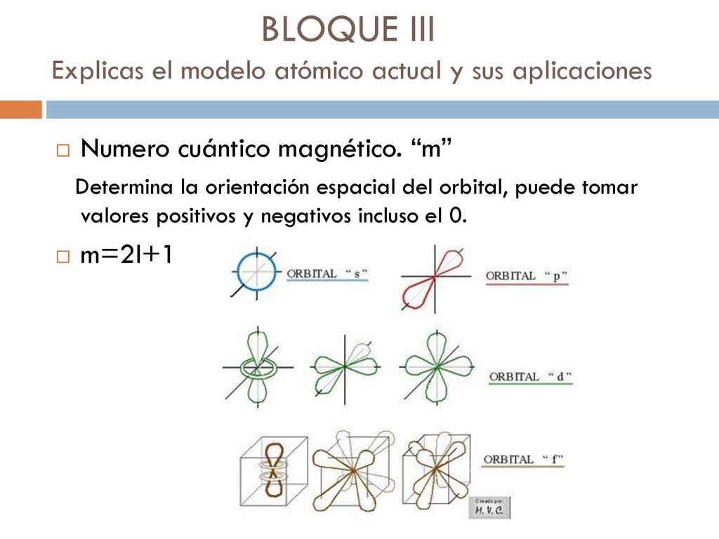 BLOQUE III Explicas el modelo atómico actual y sus aplicaciones