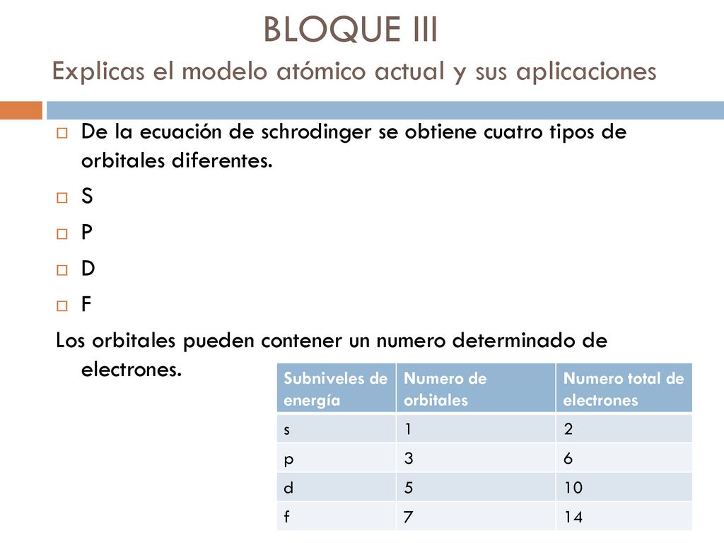 BLOQUE III Explicas el modelo atómico actual y sus aplicaciones