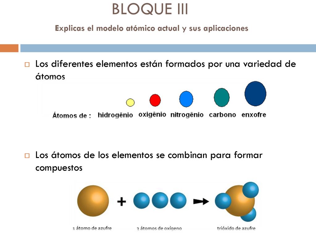 BLOQUE III Explicas el modelo atómico actual y sus aplicaciones