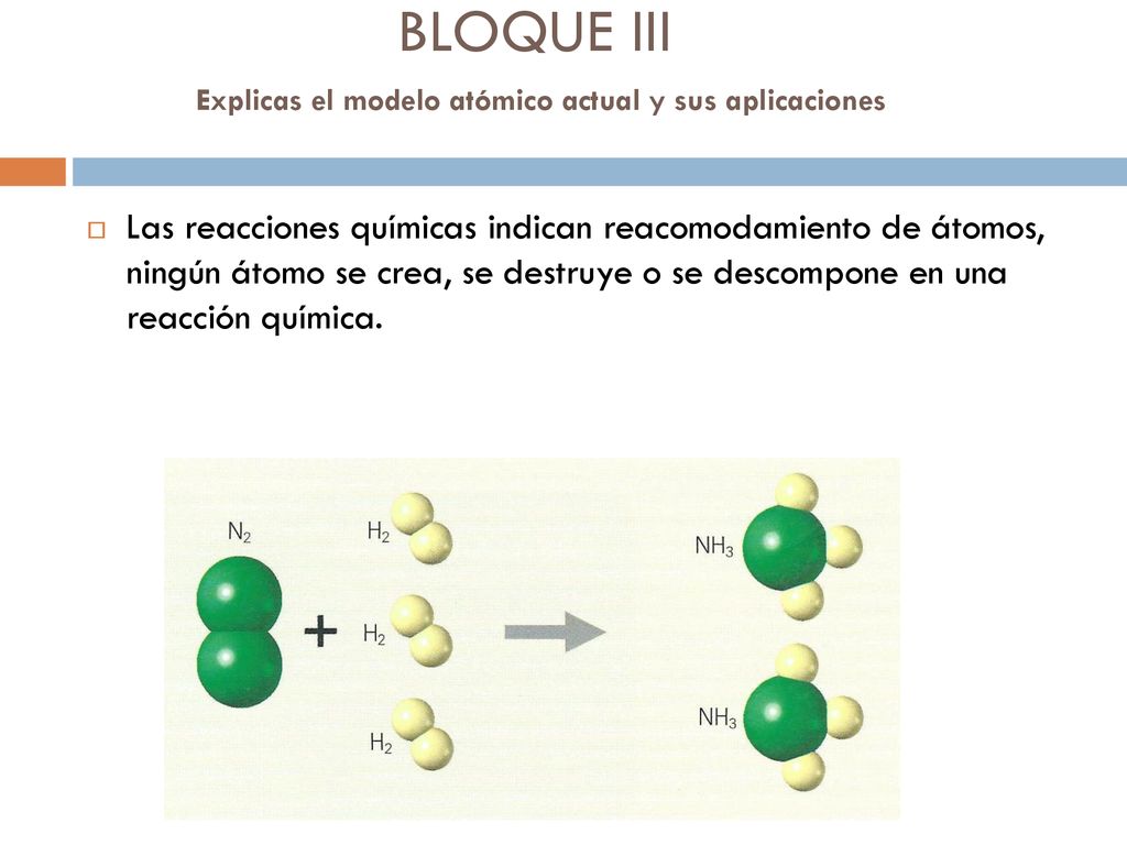 BLOQUE III Explicas el modelo atómico actual y sus aplicaciones