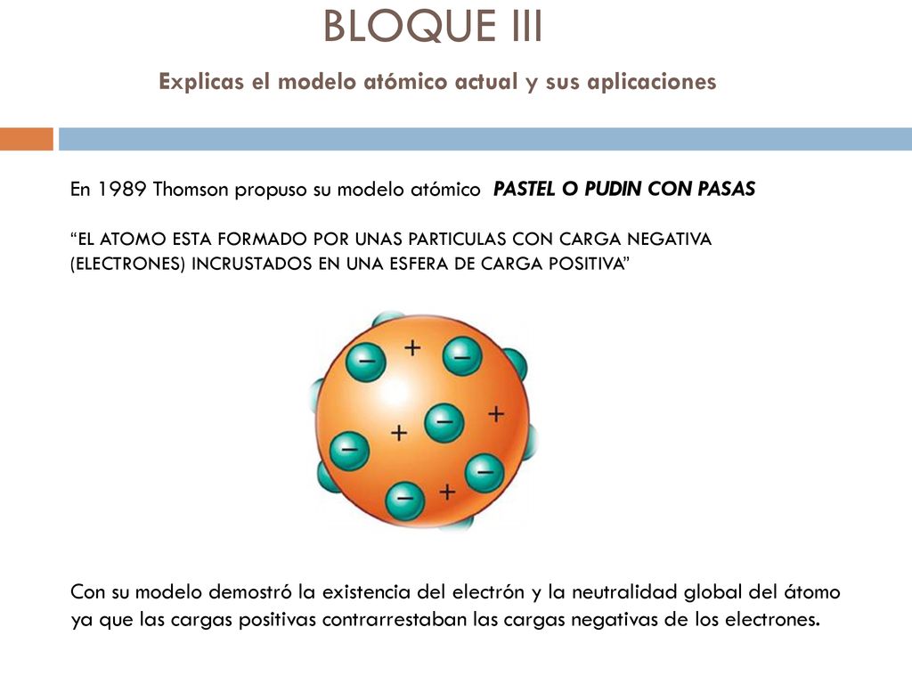 BLOQUE III Explicas el modelo atómico actual y sus aplicaciones