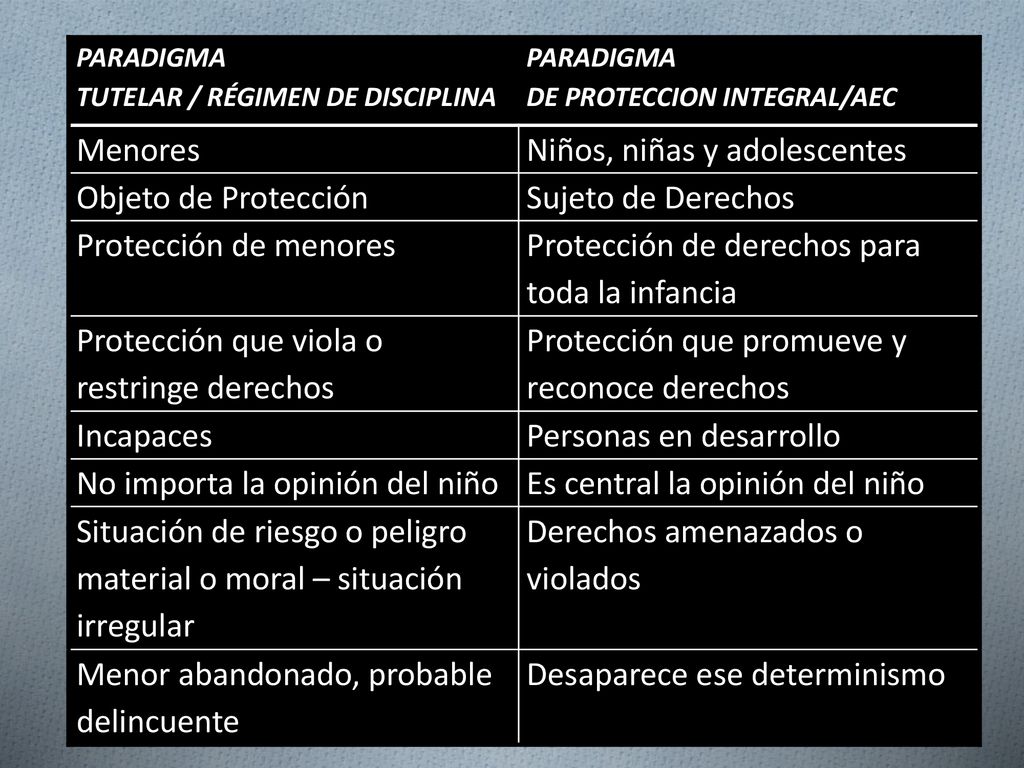 Niños, niñas y adolescentes Objeto de Protección Sujeto de Derechos