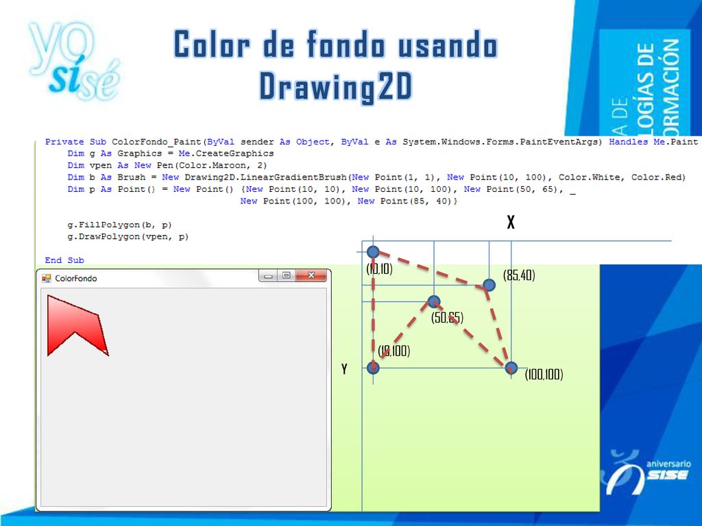 Color de fondo usando Drawing2D