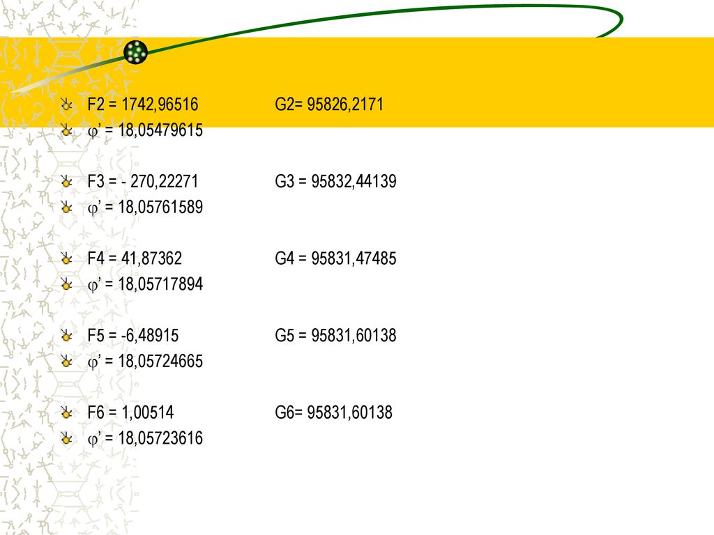 F2 = 1742,96516 G2= 95826,2171 ’ = 18, F3 = - 270,22271 G3 = 95832, ’ = 18,