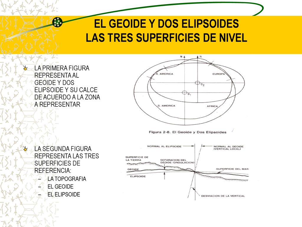 EL GEOIDE Y DOS ELIPSOIDES LAS TRES SUPERFICIES DE NIVEL