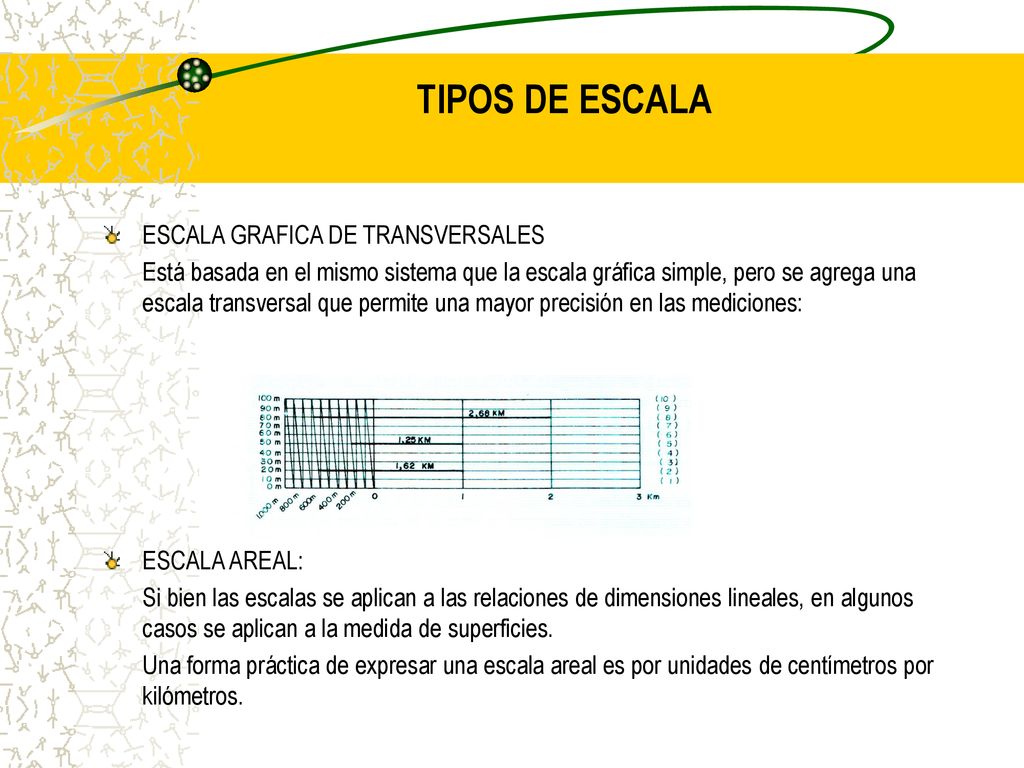 TIPOS DE ESCALA ESCALA GRAFICA DE TRANSVERSALES