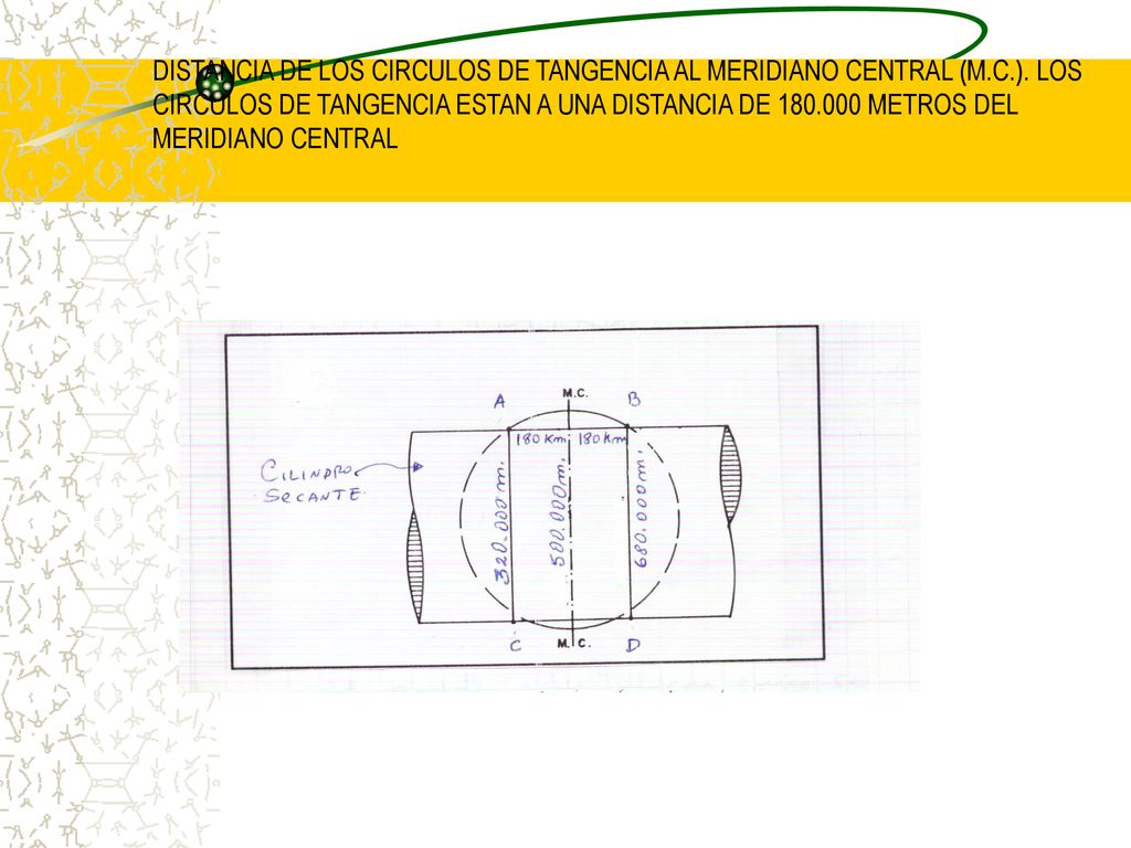 DISTANCIA DE LOS CIRCULOS DE TANGENCIA AL MERIDIANO CENTRAL (M. C. )