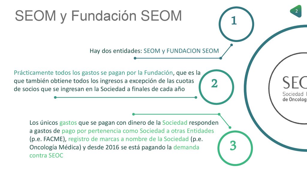 1 2 3 SEOM y Fundación SEOM Hay dos entidades: SEOM y FUNDACION SEOM