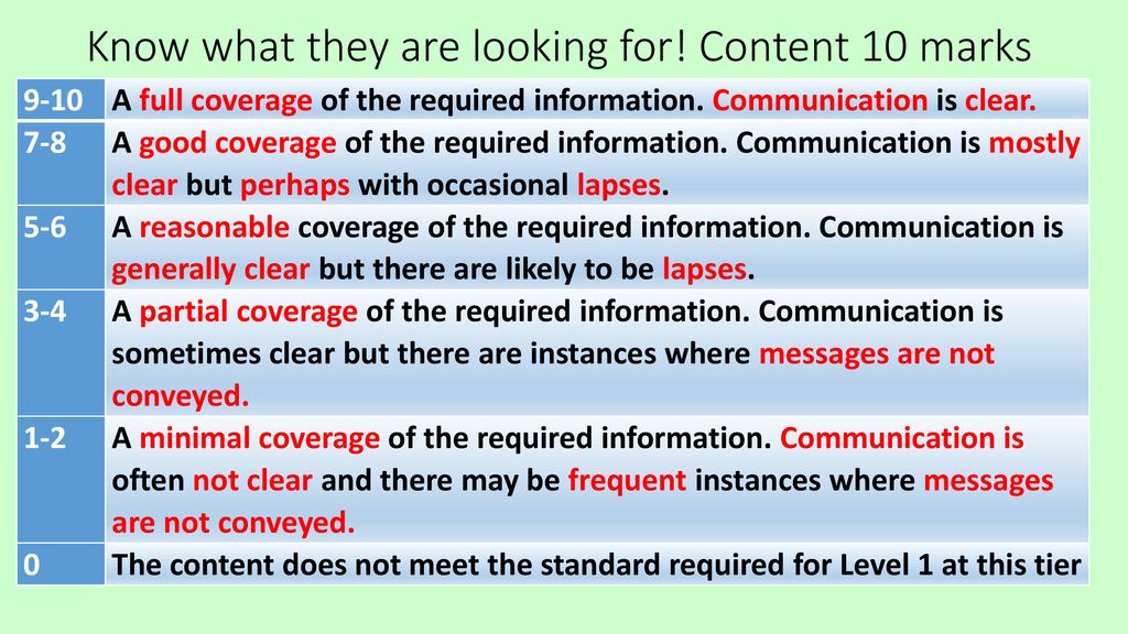 Know what they are looking for! Content 10 marks