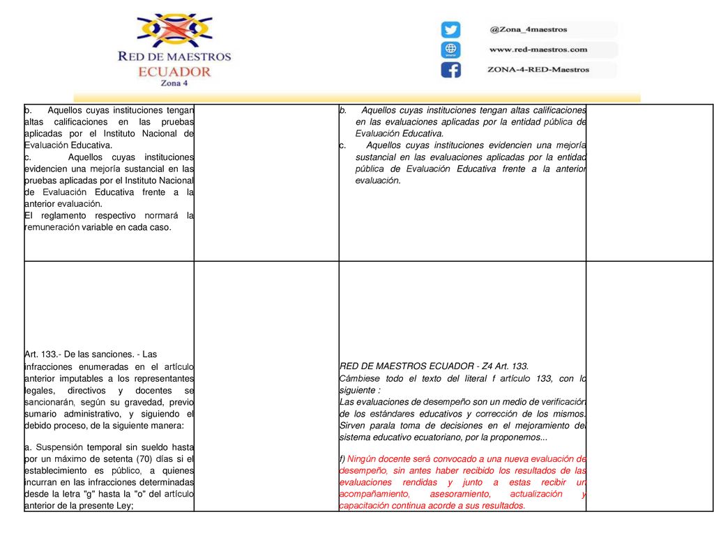 b. Aquellos cuyas instituciones tengan altas calificaciones en las pruebas aplicadas por el Instituto Nacional de Evaluación Educativa.