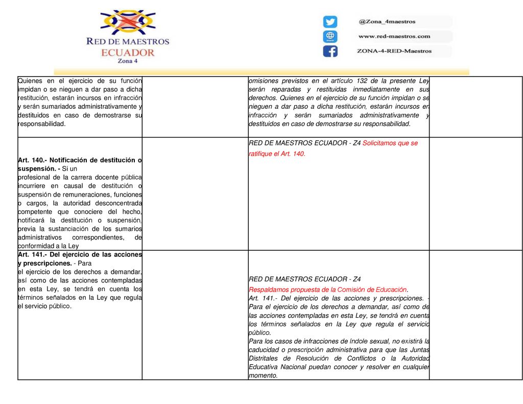 Quienes en el ejercicio de su función impidan o se nieguen a dar paso a dicha restitución, estarán incursos en infracción y serán sumariados administrativamente y destituidos en caso de demostrarse su responsabilidad.